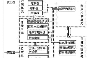 智能储能系统