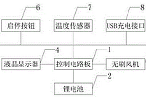 新型送风机