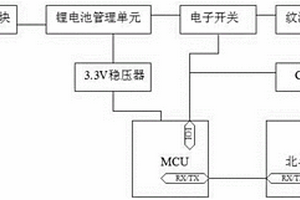 用于农机试验鉴定的北斗监测装置