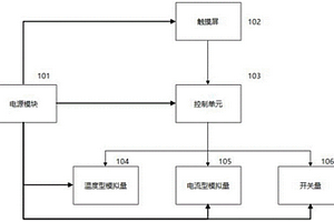 电气二次调试平台