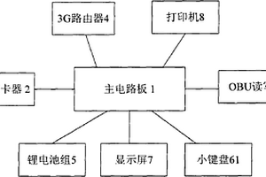 便携式ETC发行机