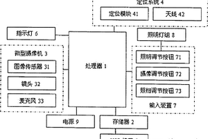 数字摄像手电