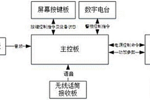 便携式电声警报器