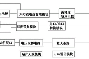 农业环境无线采集装置