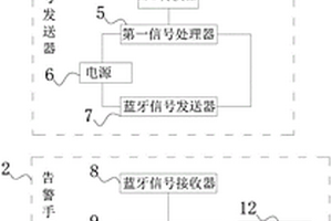 电力事故告警装置