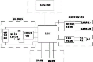 温控电子烟