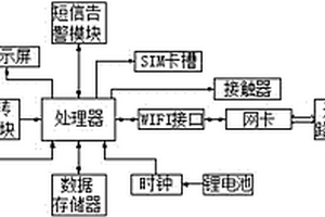 智能电表用WIFI控制保护装置