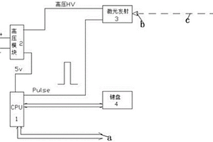 集成型激光模拟光源