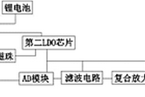 台区变压器桩头测温装置