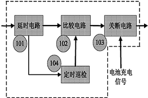 用于充电器自动恢复巡检系统