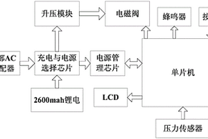 排尿康复监控仪自动排尿器控制系统