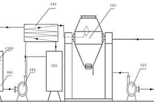 内循环冷凝的双锥干燥机系统