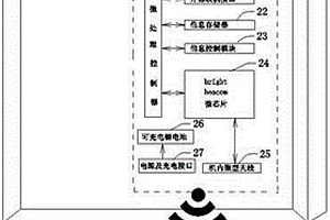 蓝牙信息智能看板