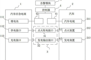 汽车应急电源系统