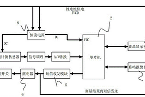 变电站注油设备渗油速率监测系统