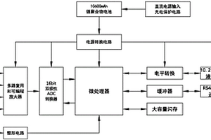 便携式动平衡分析仪