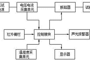 智能多功能防护系统