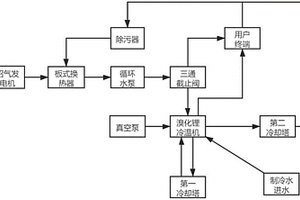 余热利用系统