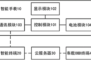 智能手表