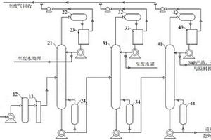 NMP废液精馏提纯系统