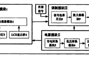 用于激光通信实验的电光调制程控电源