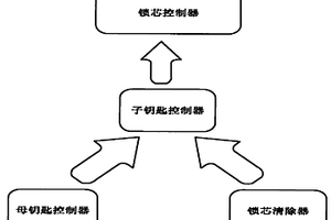 通用型智能锁