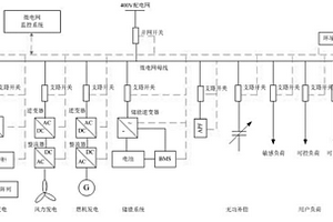 基于多类型分布式电源及储能单元的微电网系统