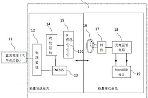 车载无线充电器