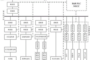 基于多种分布式电源的实验室用智能微电网系统