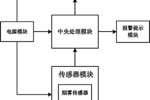 消防预警装置