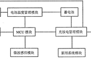 一体化LED智能灯