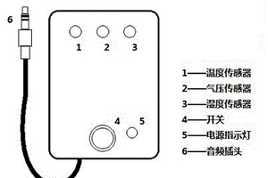 采用音频接口通讯的便携式气象计