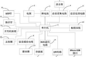 亲子通信设备及其通信系统