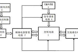 微功耗无线流量计