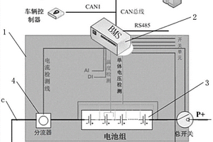 48V混合动力系统电池管理组件