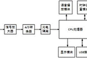 中置柜专用无线核相仪