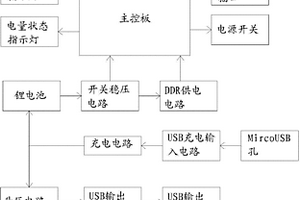 具有移动存储功能的移动电源