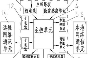 供电网络智能预警装置