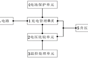 移动电源车载充电器