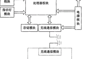 便携式水环境无线监测装置