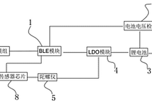 老人摔倒主动求救手环