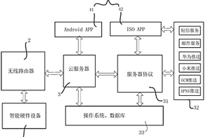 超低功耗智能无线视频监控系统