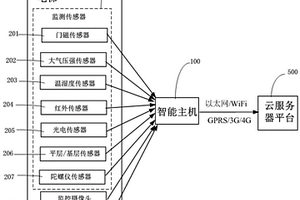 基于物联网的电梯智能监测预警系统