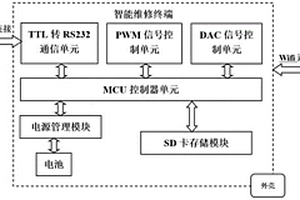 便携式自动气象站智能维修终端系统