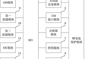 多功能充电器