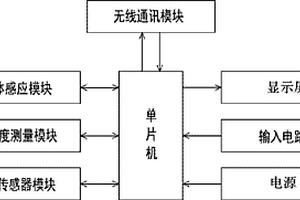 多功能移动式无线远传控制器