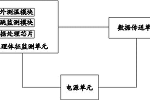 带有生理体征监测功能的西装