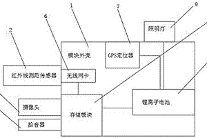 障碍物探测模块