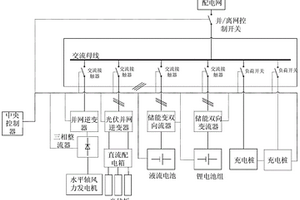 含多类储能的风光储微电网系统