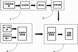 分置式一体化航标灯器